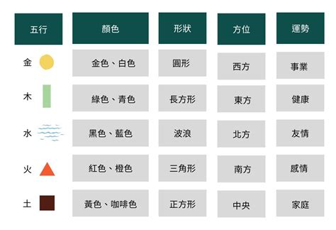 風水畫 方位|【風水掛畫特輯】打造好風水客廳，從補五行開始！